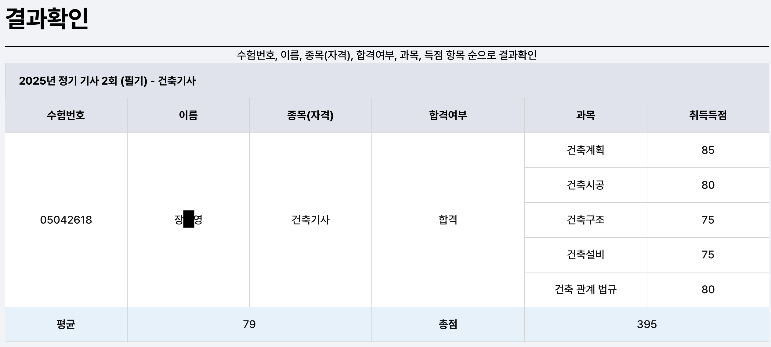 합격증